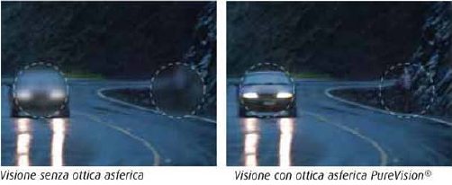 Lenti a contatto Bausch+Lomb: Visione ad Alta Definizione anche di notte e alla guida dell'auto